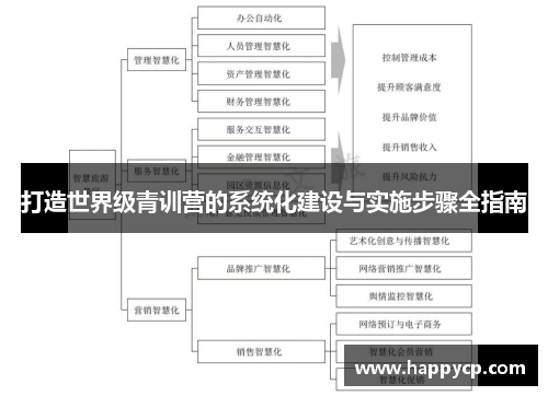 打造世界级青训营的系统化建设与实施步骤全指南