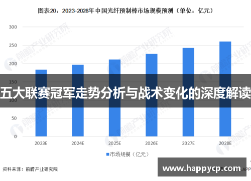 五大联赛冠军走势分析与战术变化的深度解读