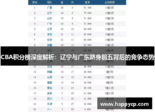CBA积分榜深度解析：辽宁与广东跻身前五背后的竞争态势