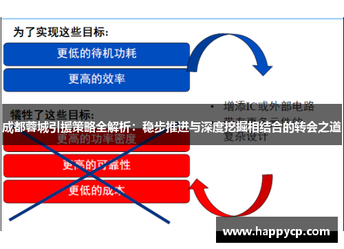 成都蓉城引援策略全解析：稳步推进与深度挖掘相结合的转会之道
