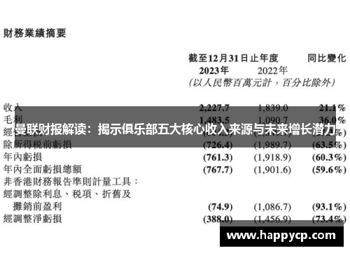 曼联财报解读：揭示俱乐部五大核心收入来源与未来增长潜力