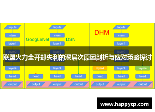 联盟火力全开却失利的深层次原因剖析与应对策略探讨