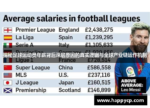 揭秘足球运动员年薪背后深层原因的真实逻辑与全球产业链运作机制 揭秘足球运动员年薪背后深层原因的真实逻辑与全球产业链运作机制