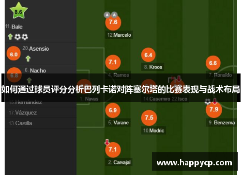 如何通过球员评分分析巴列卡诺对阵塞尔塔的比赛表现与战术布局
