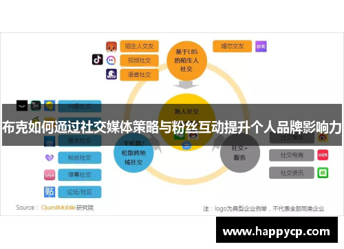 布克如何通过社交媒体策略与粉丝互动提升个人品牌影响力