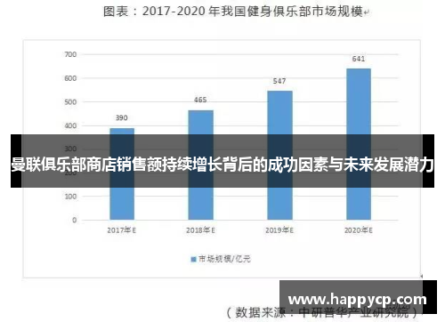 曼联俱乐部商店销售额持续增长背后的成功因素与未来发展潜力